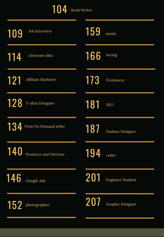 The Ultimate AI Prompt Guide For Business, Marketing & Money-Making